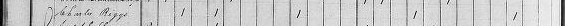 Charles Riggs listed in the 1830 Census of Greenup Co., KY