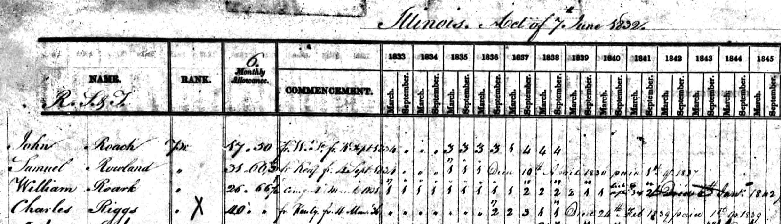 Illinois records of Charles Rigg's pension