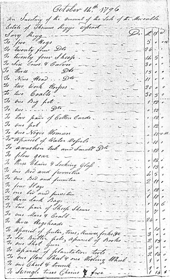 Sale of the Moveable Estate of Thomas Rigg, Stokes County, North Carolina, 14 Oct 1796